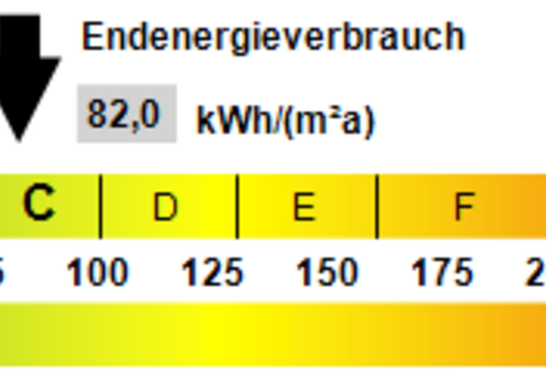 Kennwert Energieausweis