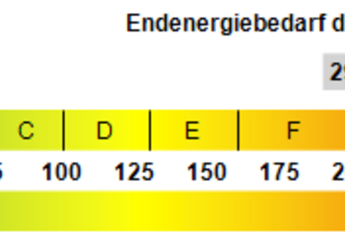 Kennwert Energieausweis