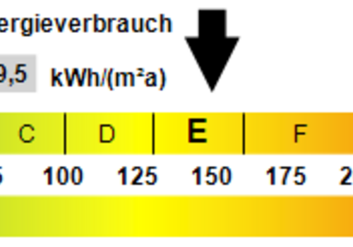 Kennwert Energieausweis