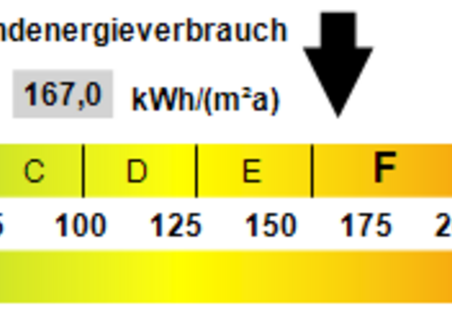 Kennwert Energieausweis