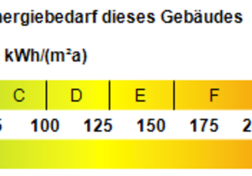 Kennwert Energieausweis