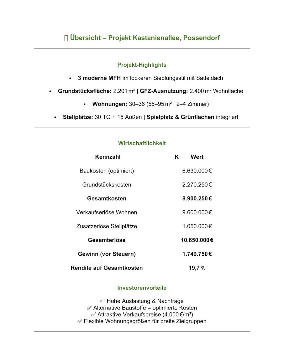 Übersicht für Investoren und Banken