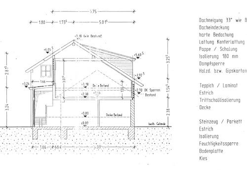 Schnitt