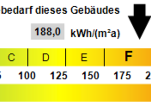 Kennwert Energieausweis