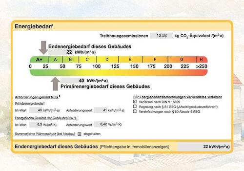 Energieausweis