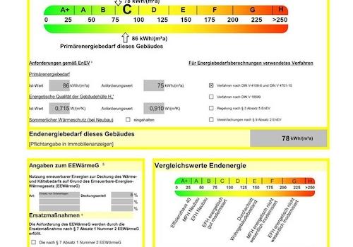 Energieausweis
