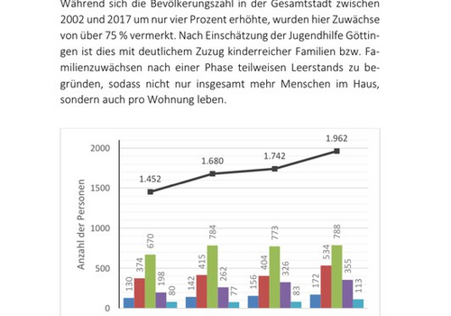 Mietentwicklung