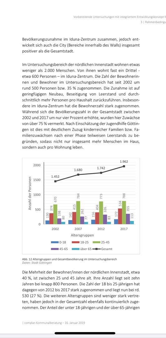 Mietentwicklung