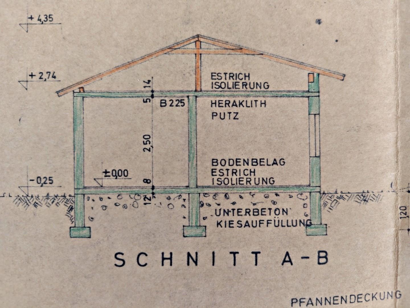 Schnitt A - B