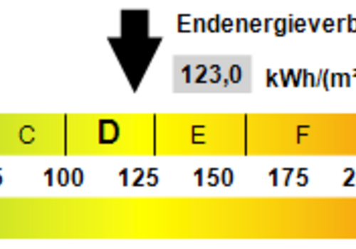 Kennwert Energieausweis