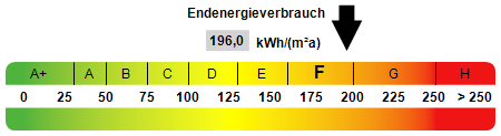 Energieausweis