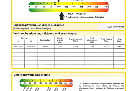 Energieausweis