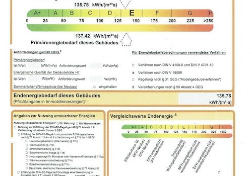 Energiebedarf des Gebäude