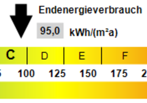 Kennwert Energieausweis