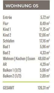 Aufteilung