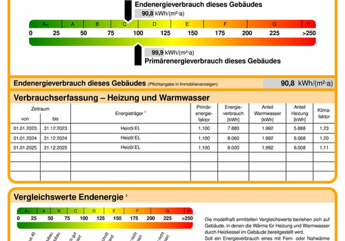 Energieausweis Wohnung