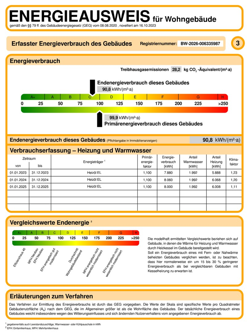 Energieausweis Wohnung