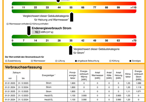 Energieausweis EG Laden