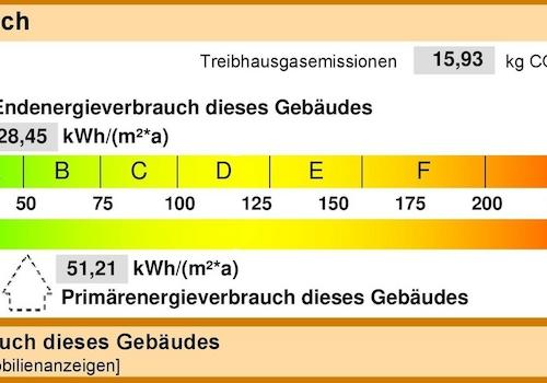Energieausweis