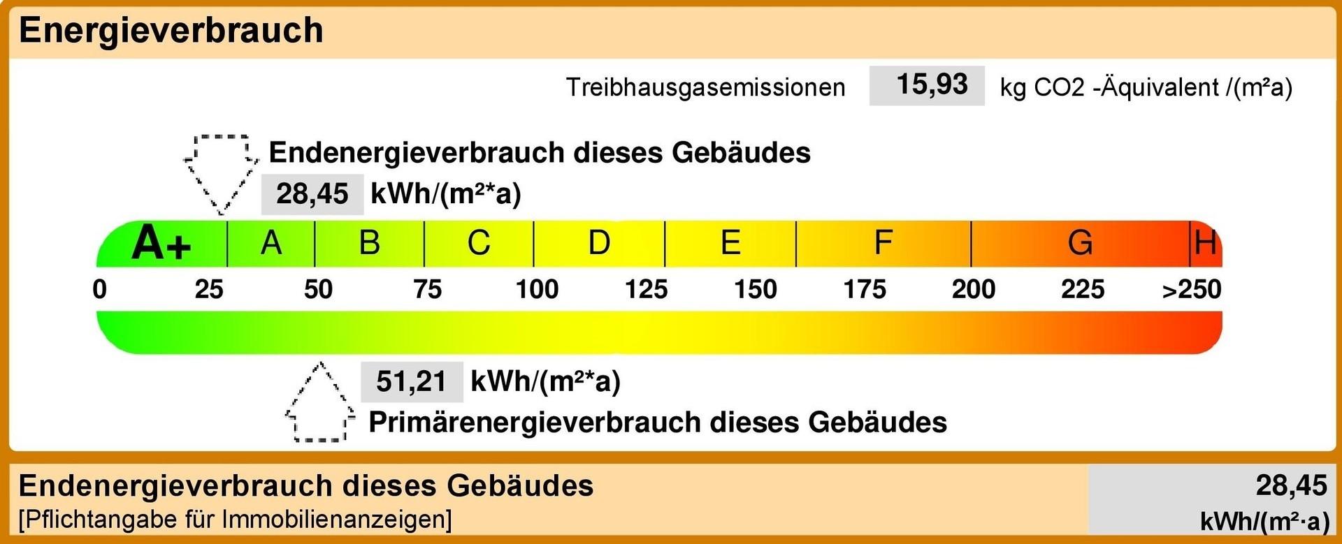 Energieausweis