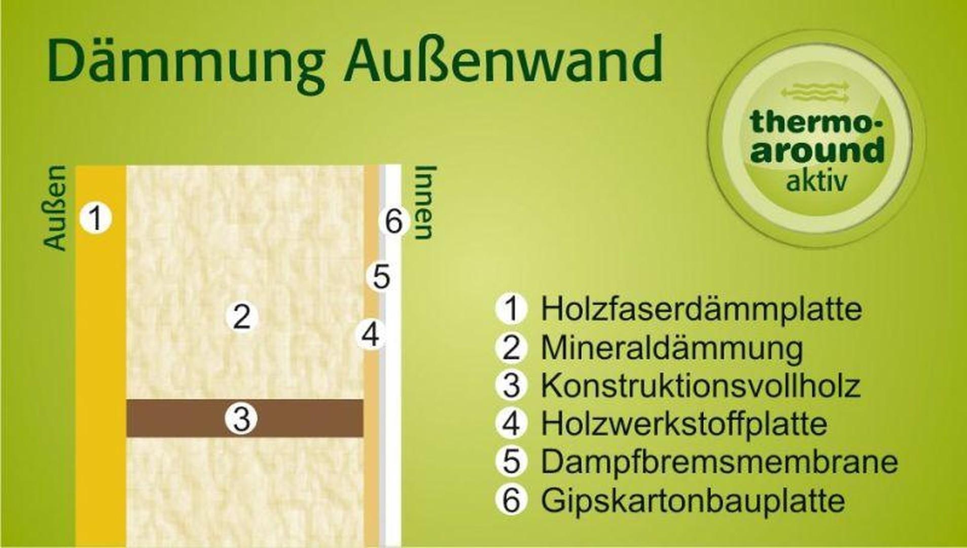 Ökologischer Wandaufbau 