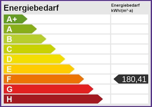 Energieskala