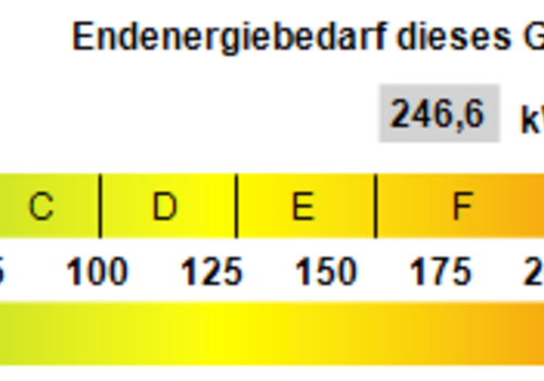 Kennwert Energieausweis