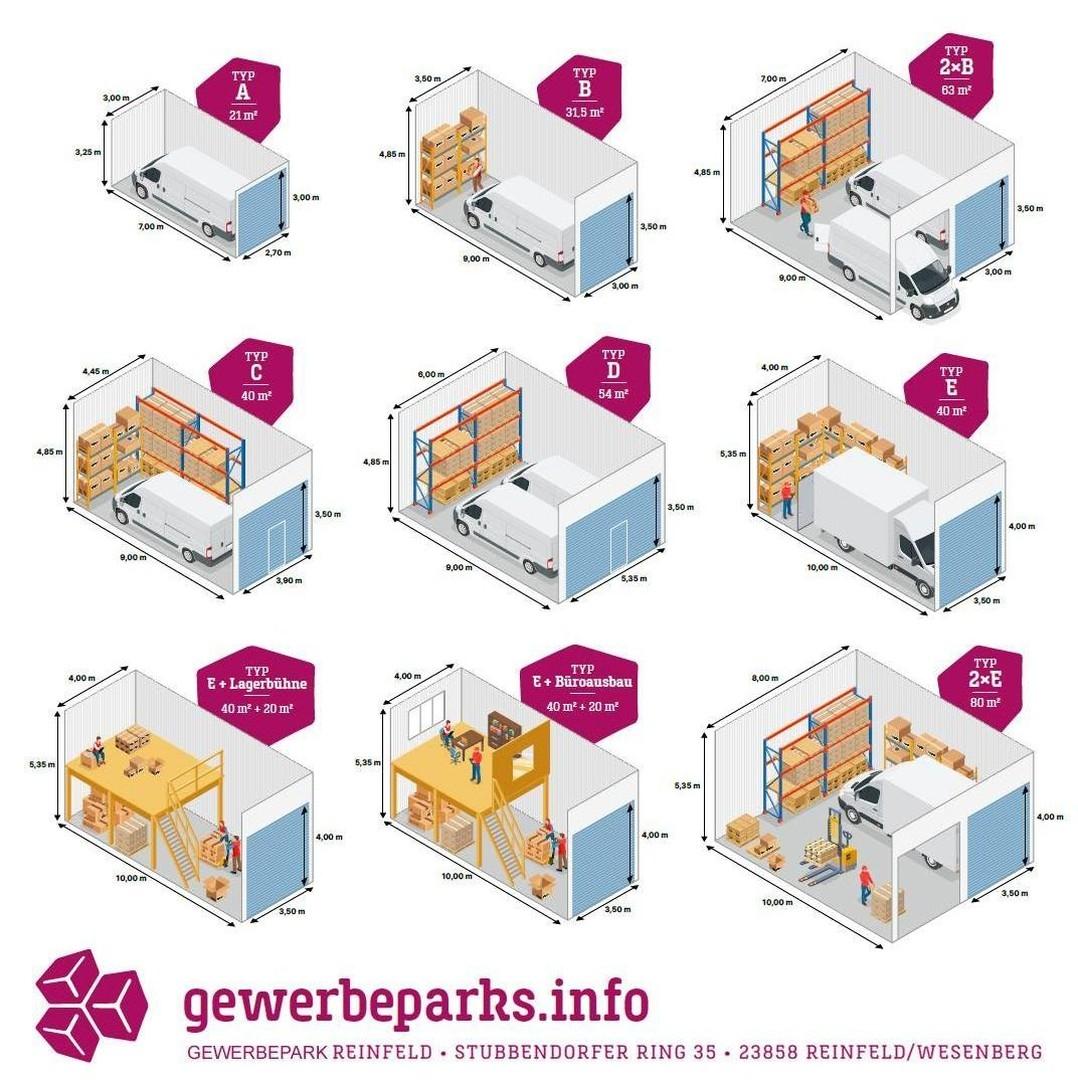 Übersicht Lager in Reinfeld