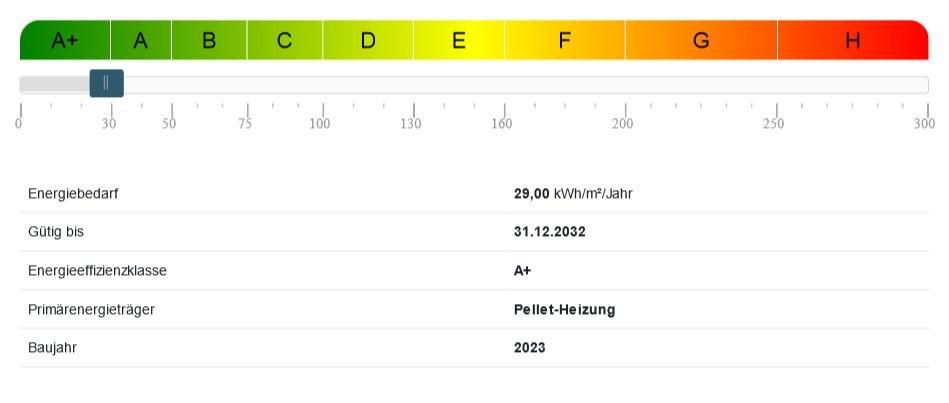 Energiebedarf