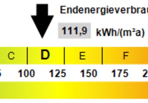 Kennwert Energieausweis