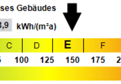 Kennwert Energieausweis
