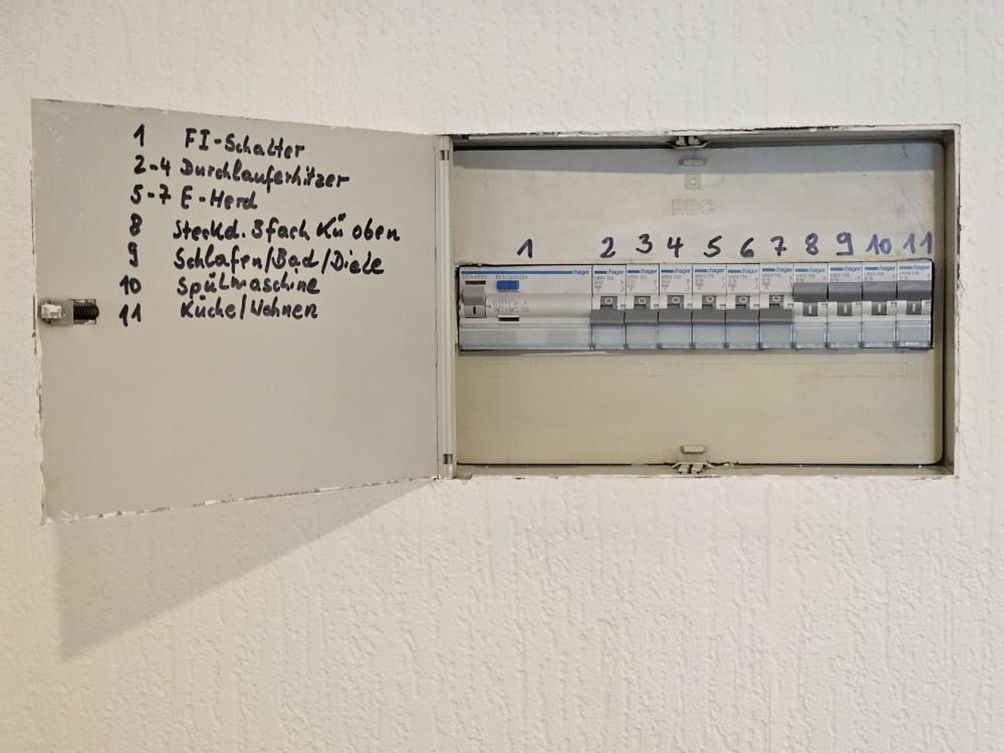 Sicherungskasten