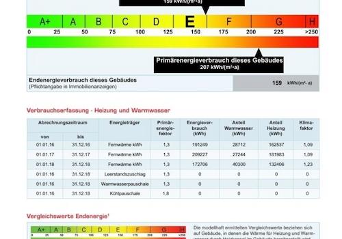 Energieausweis