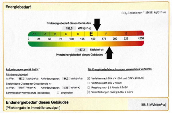 Energiebedarf