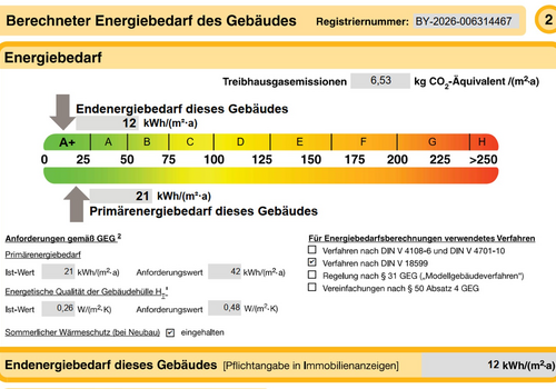 A+ Endenergiebedarf