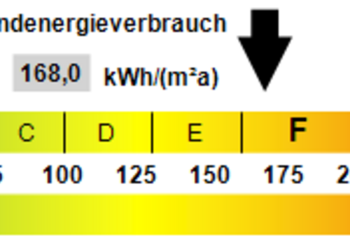 Kennwert Energieausweis