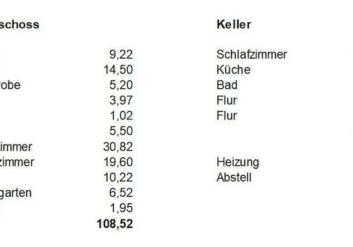 Flächenaufteilung