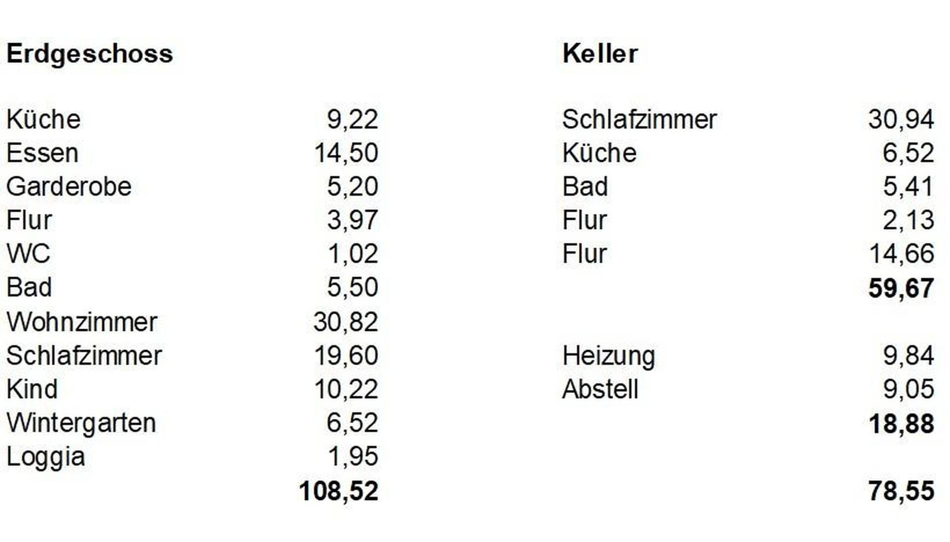 Flächenaufteilung