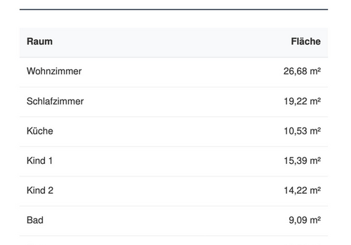 Wohnflächenberechnung