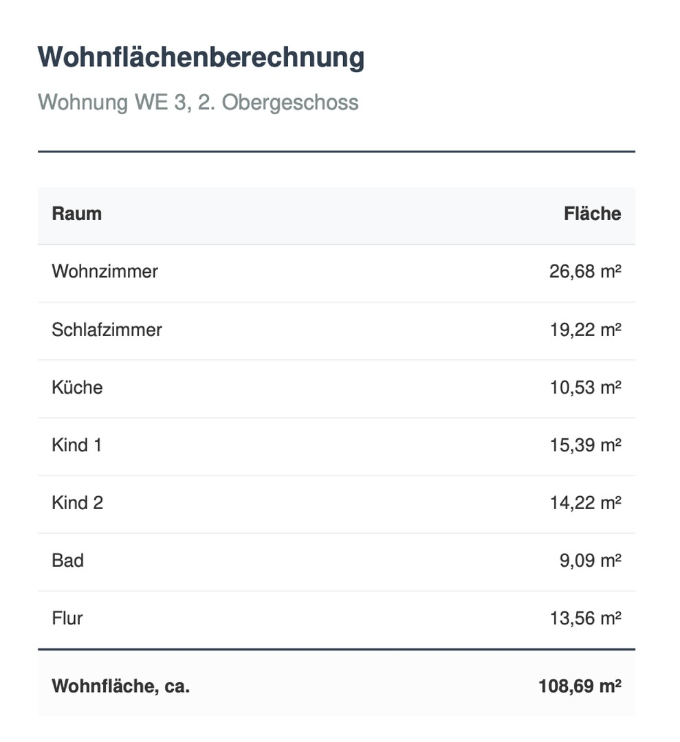 Wohnflächenberechnung