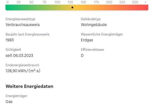 Daten Energieausweis