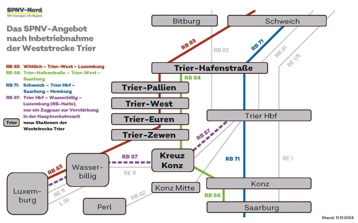 Fahrplan-Strecke