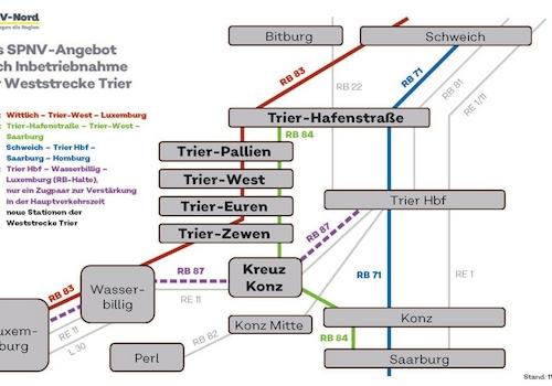 Fahrplan-Strecke