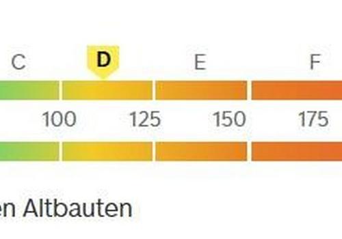Energie Ausweis D