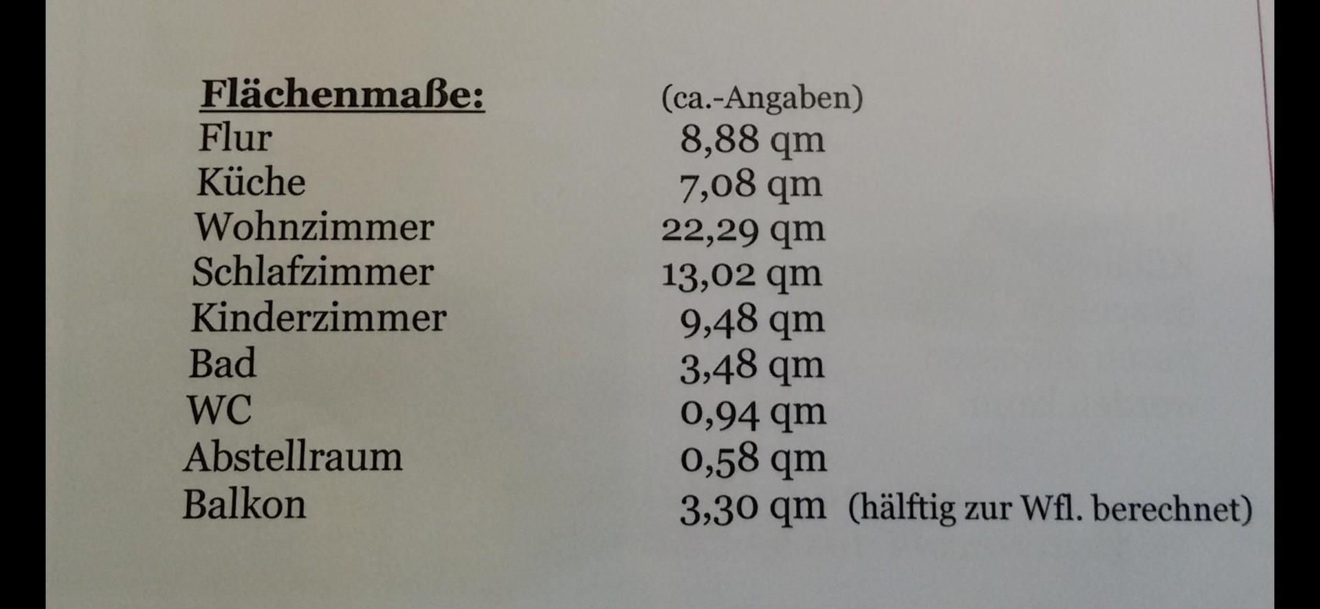 Flächenmaße