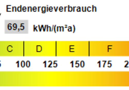 Kennwert Energieausweis