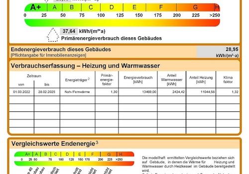 Energieausweis