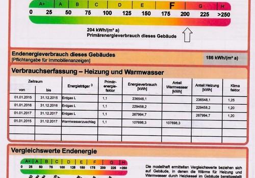 Energieausweis