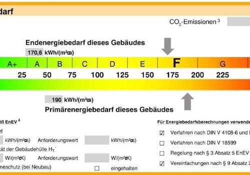 Energiebedarf
