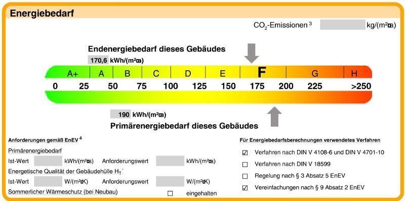 Energiebedarf